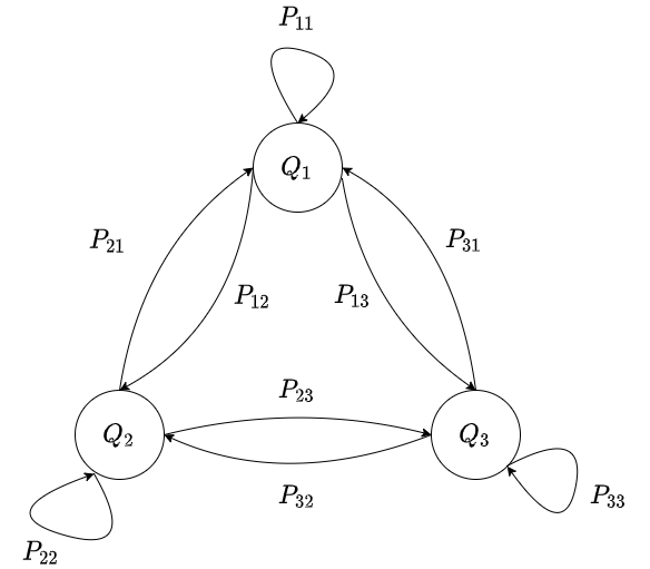 Bài Tập Định Lý Bayes: Lý Thuyết, Ứng Dụng và Ví Dụ Chi Tiết