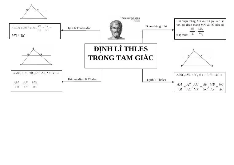Mẹo và kỹ thuật giải nhanh bài tập định lý Talet