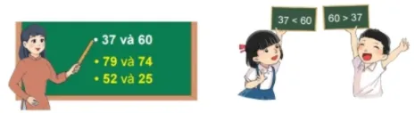 Hình ảnh minh họa so sánh hai số