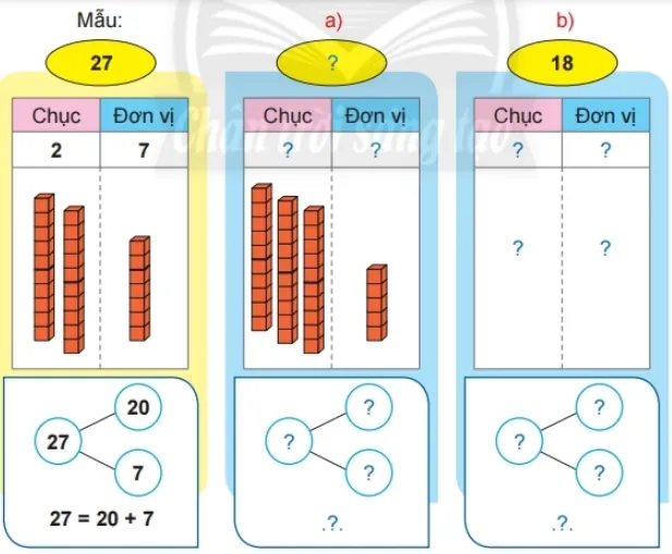 Hình ảnh minh họa tách gộp số