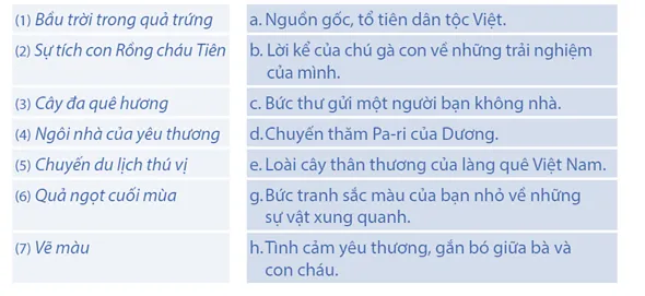 Hình ảnh minh họa bài tập 2 Vở bài tập Tiếng Việt lớp 4