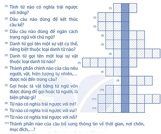 Hình ảnh minh họa bài tập 4a Vở bài tập Tiếng Việt lớp 4