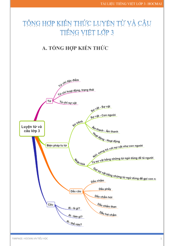 Kiến Thức Trọng Tâm Luyện Từ Và Câu Tiếng Việt Lớp 4