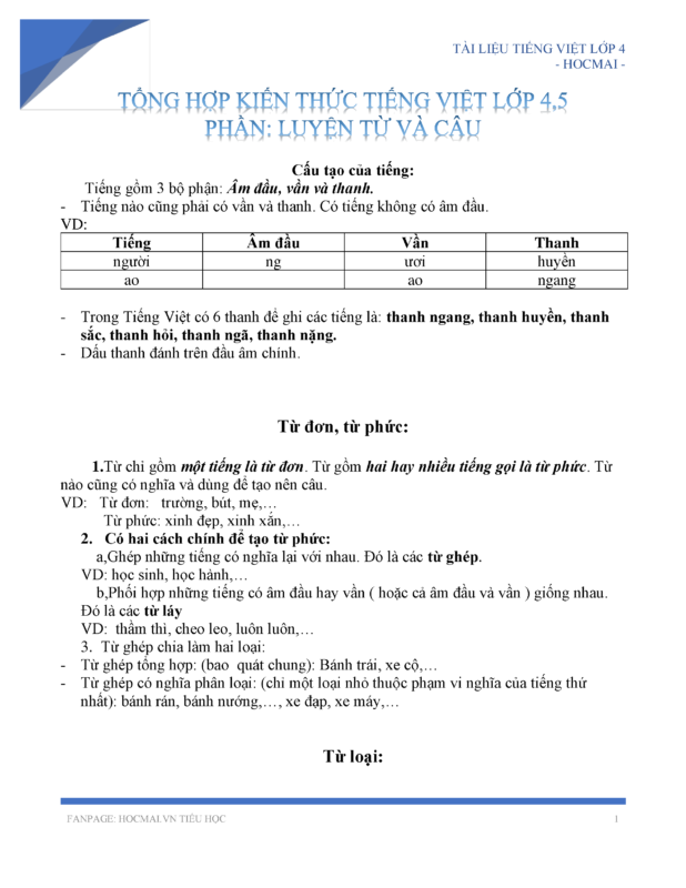 Kiến Thức Tiếng Việt Lớp 4 Lớp 5