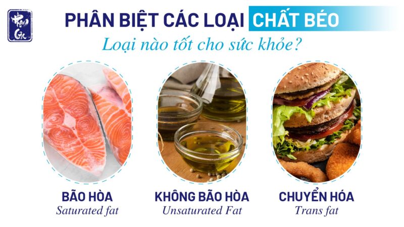 Các Phương Pháp Giải Toán Hóa Học Về Chất Béo (Triglycerit)