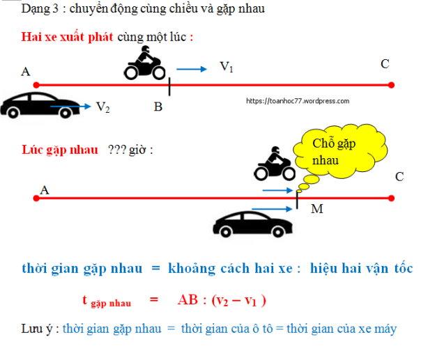 Giải Toán Lớp 5 Trang 145, 146: Luyện Tập Chung Về Chuyển Động