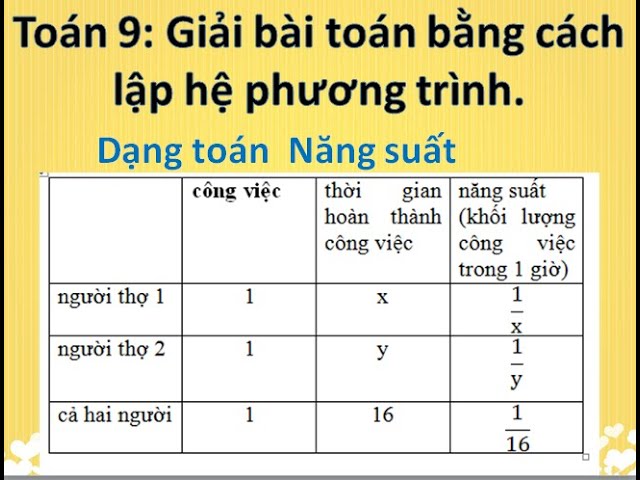 Hướng Dẫn Chi Tiết: Giải Bài Toán Bằng Cách Lập Hệ Phương Trình Dạng Năng Suất Chuẩn WordPress (KaTeX)