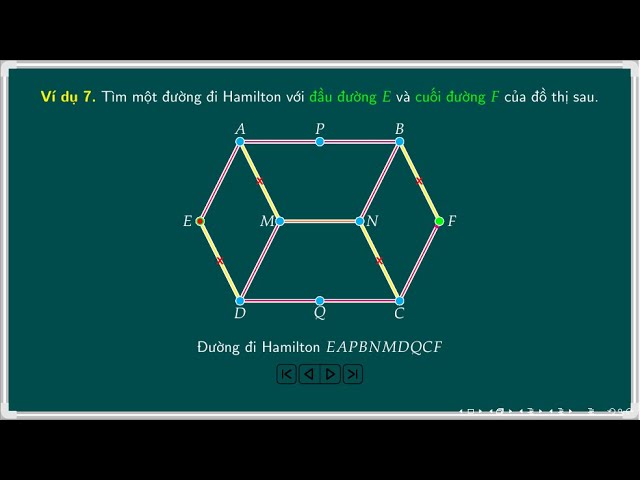 Định Lý Ore: Chìa Khóa Mở Cánh Cửa Đường Đi Hamilton Trong Lý Thuyết Đồ Thị