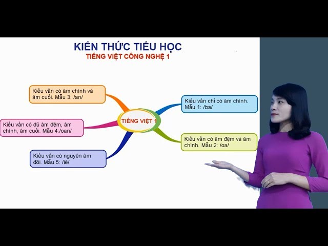 Sơ Đồ Tư Duy Môn Tiếng Việt Lớp 5: Nắm Vững Kiến Thức, Tăng Cường Khả Năng Học Tập