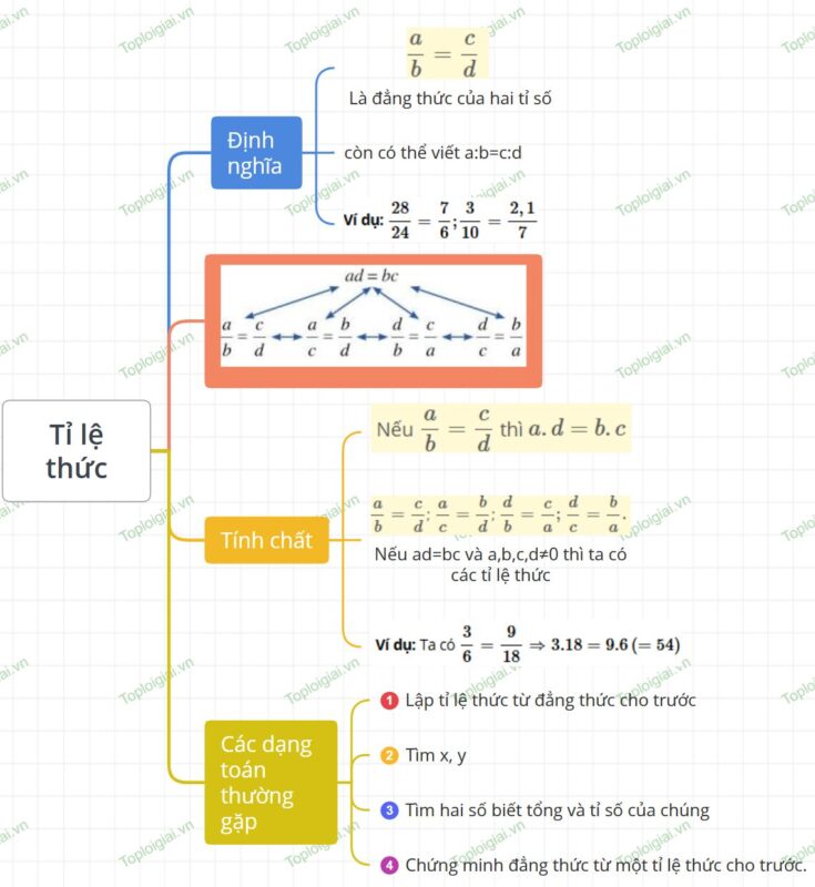 Chương VI: Các Đại Lượng Tỉ Lệ – Tỉ Lệ Thức và Dãy Tỉ Số Bằng Nhau