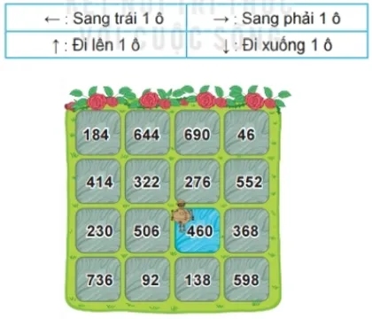 Rô-bốt Tíc-tốc di chuyển