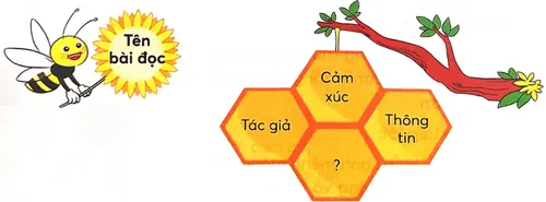Hình ảnh minh họa một cuốn sách mở ra với các biểu tượng thiên nhiên