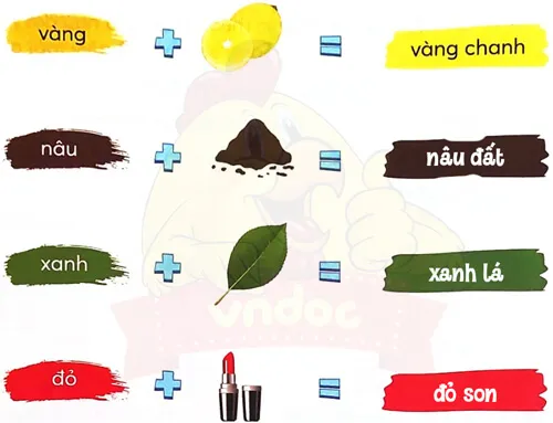 Minh họa các màu sắc cơ bản