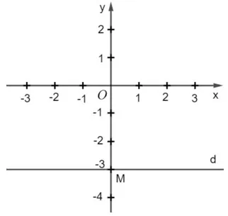 Đồ thị đường thẳng y = -3