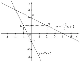 Đồ thị hai đường thẳng và giao điểm