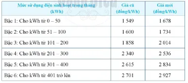 Toán lớp 6 bài tập cuối chương 1