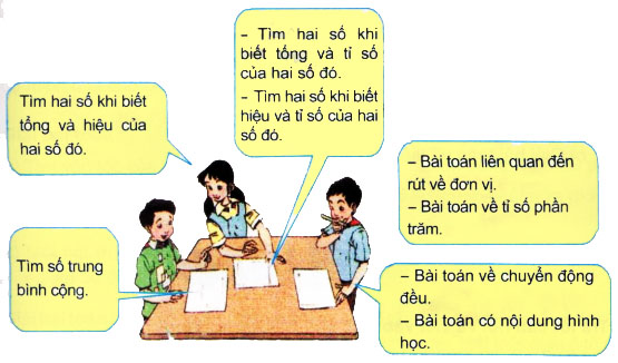 Toán Lớp 5 Bài 111: Ôn Tập Về Giải Toán