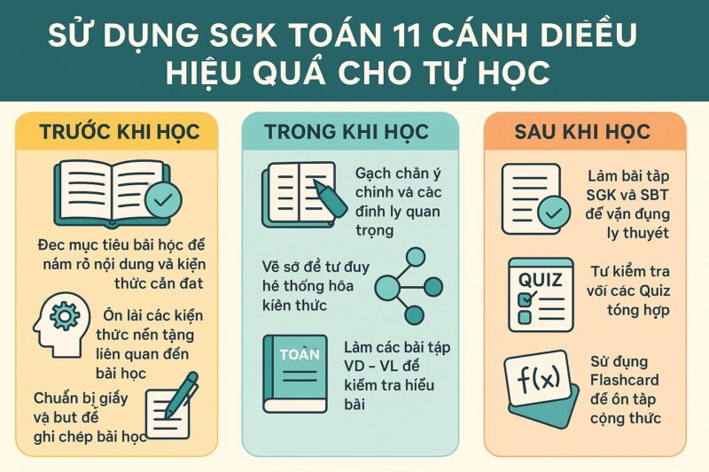 Giải Toán 11 Online: Chinh Phục Sách Giáo Khoa Cánh Diều Cùng Montoan.com.vn