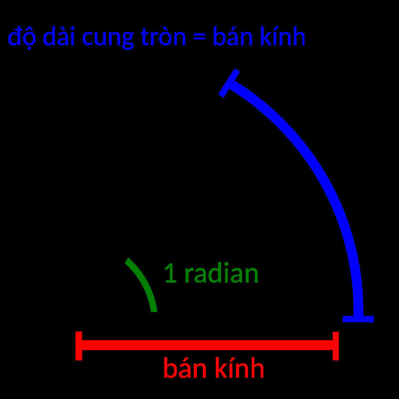 Khám Phá Định Lý Pitago: Công Thức, Chứng Minh và Ứng Dụng Toàn Diện
