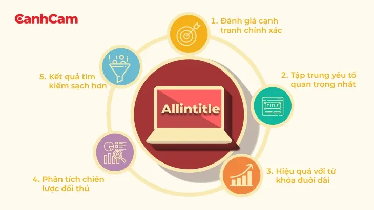 Lợi thế độc đáo cảu 