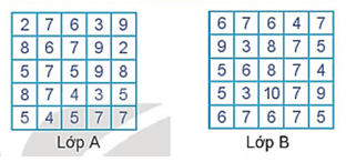 Giải Toán 10 trang 79 Tập 1 Kết nối tri thức: Các Số Đặc Trưng Đo Xu Thế Trung Tâm