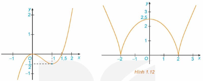 Giải Toán 12 trang 9 Tập 1 Kết Nối Tri Thức: Tính Đơn Điệu và Cực Trị Hàm Số