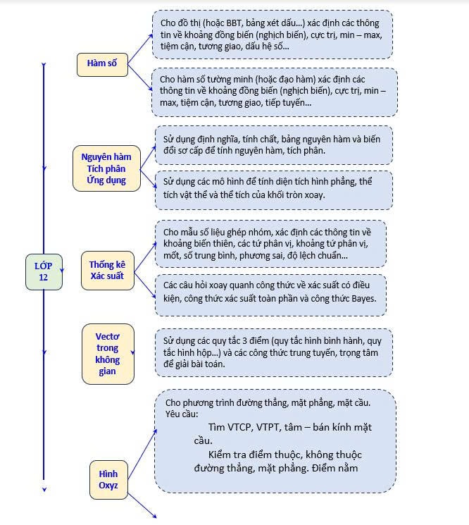 Cách Giải Nhanh Bài Toán Cực Trị Hàm Nhiều Biến Lớp 12: Bí Quyết Chinh Phục Điểm 9+