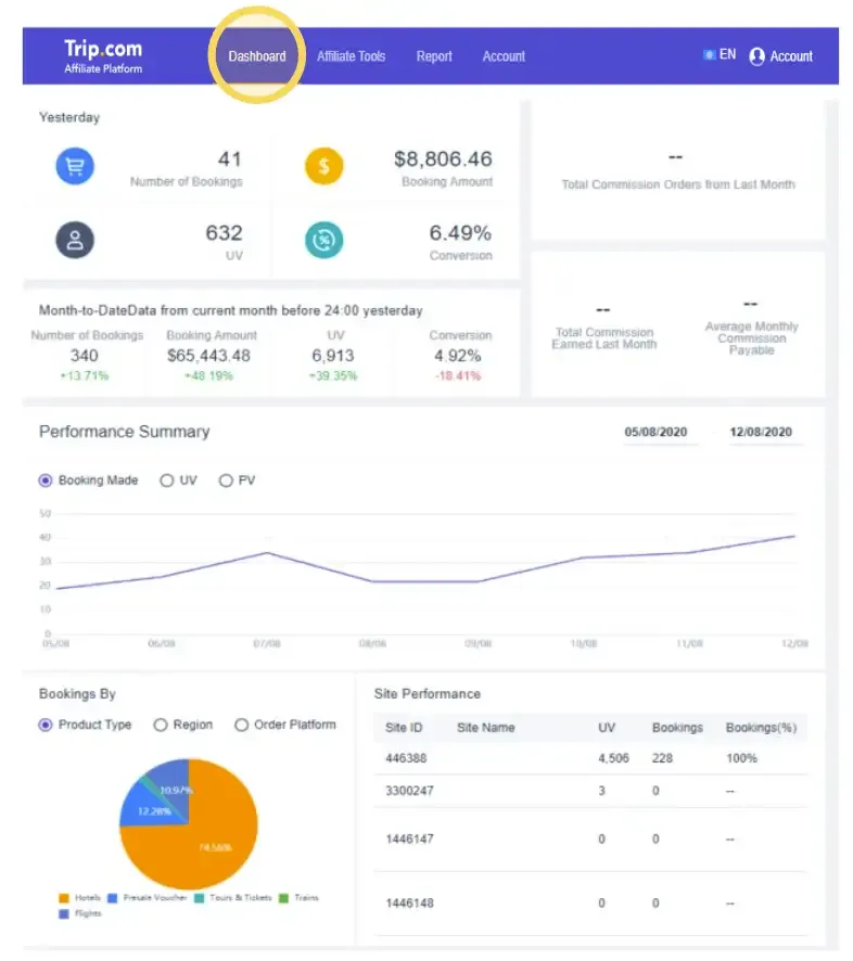 Báo cáo hiệu quả giúp đối tác theo dõi sát sao thu nhập hàng tháng