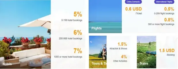 Giao diện chương trình tiếp thị liên kết của Trip.com dành cho các đối tác đăng ký mới