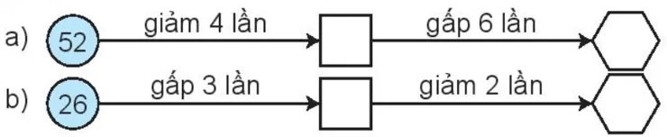 Sơ đồ bài tập điền số với các phép tính gấp và giảm số lần