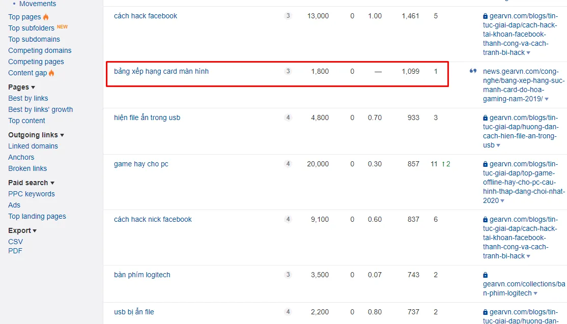 Minh họa các bước lọc từ khóa bóng ma