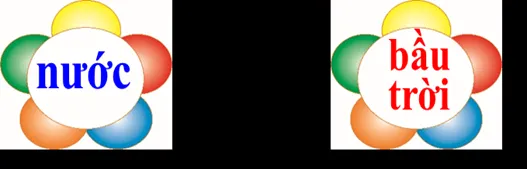 Hình ảnh học sinh lớp 1 làm bài tập sắp xếp từ thành câu