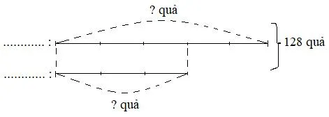 Sơ đồ đoạn thẳng minh họa bài toán tổng tỉ về số táo của Hoa và Hằng