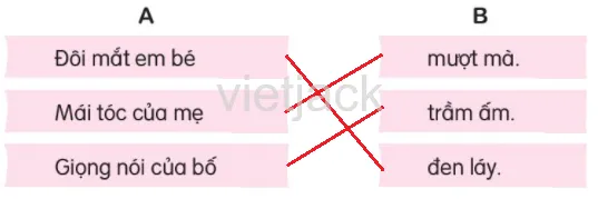Bảng tóm tắt kết quả các câu trả lời cho phần tìm hiểu đoạn văn kể về ông ngoại
