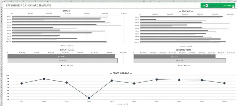 Hệ thống theo dõi KPI giúp doanh nghiệp đánh giá hiệu quả làm việc của đội ngũ nhân viên