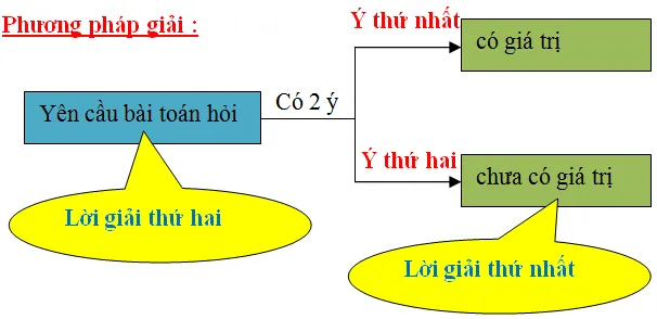 Phương pháp giải toán có 2 lời giải cho học sinh tiểu học