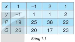 Minh họa phép cộng và trừ đa thức trong toán học lớp 8