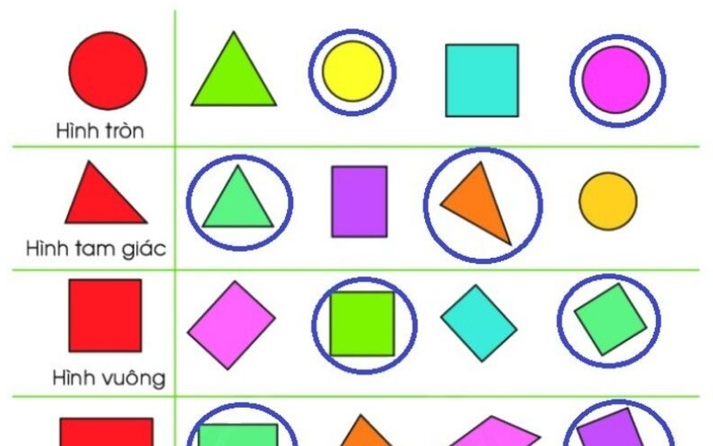 Bí quyết đếm hình lớp 1 chính xác không bao giờ sót