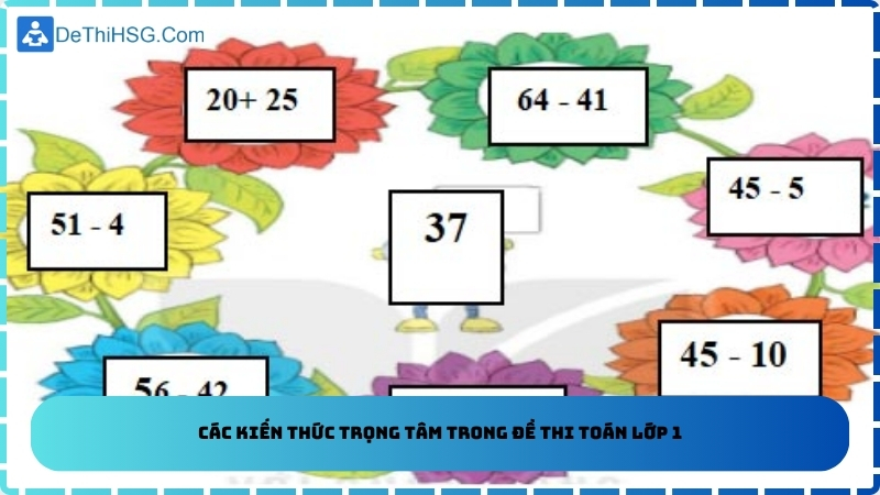 Các kiến thức trọng tâm trong đề thi toán lớp 1