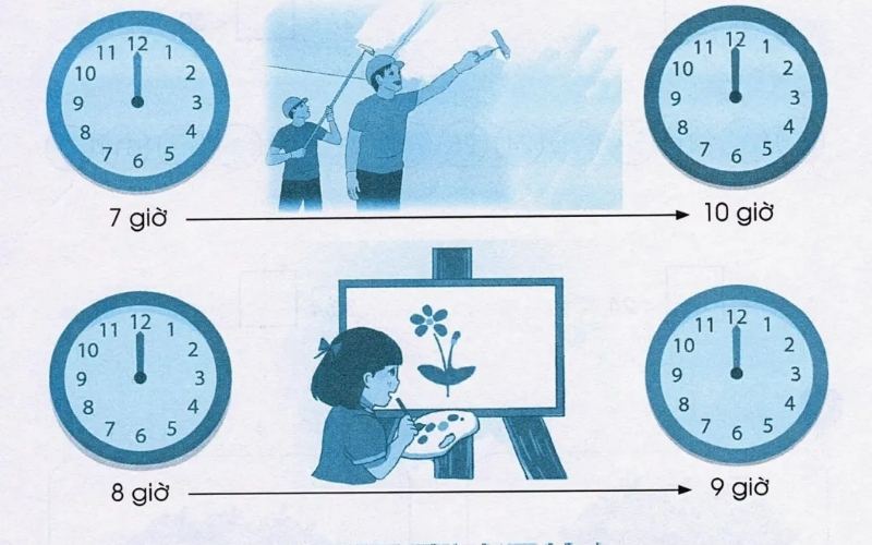 Hướng dẫn giải chi tiết các bài tập tại trang 36