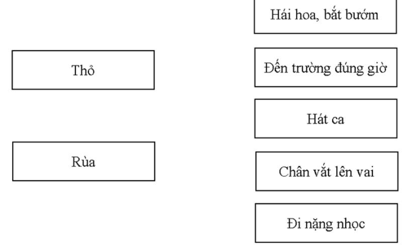 Hướng dẫn ôn tập Tiếng Việt lớp 1 học kì 2 hiệu quả