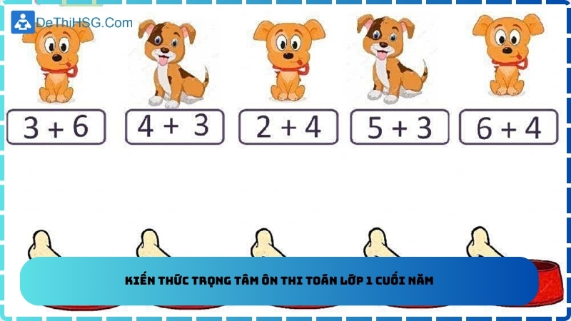 Kiến thức trọng tâm ôn thi Toán lớp 1 cuối năm