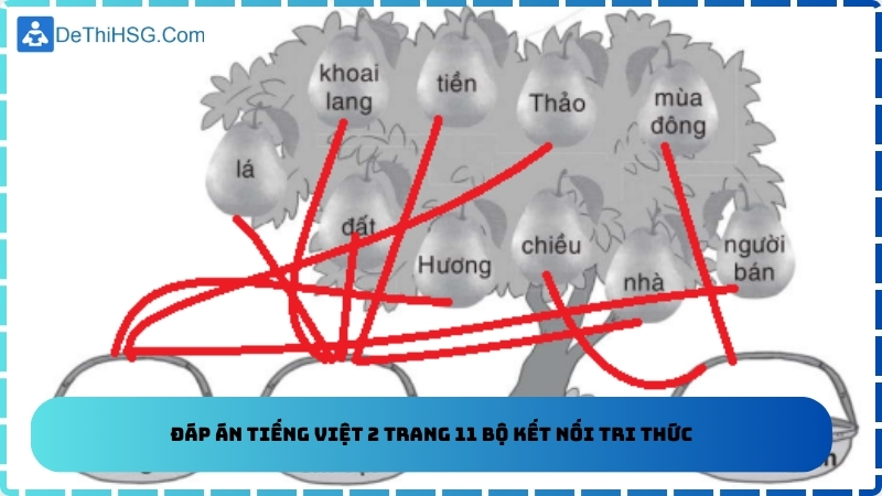 Đáp án Tiếng Việt 2 trang 11 bộ Kết nối tri thức
