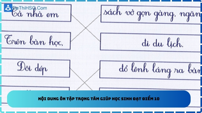 Nội dung ôn tập trọng tâm giúp học sinh đạt điểm 10