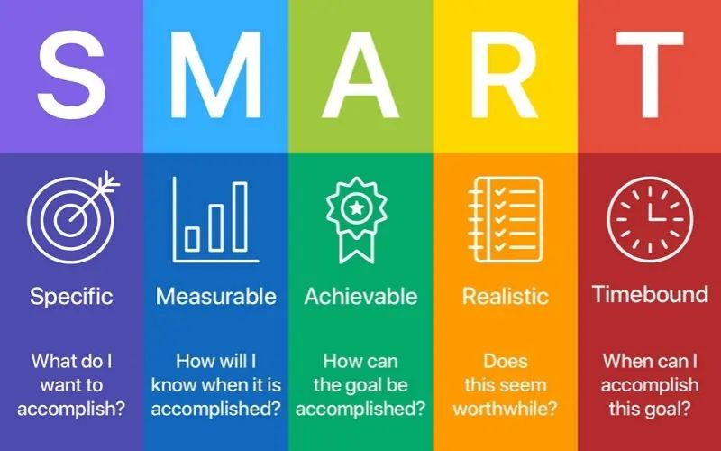 Thiết lập mục tiêu theo mô hình SMART